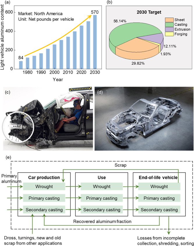 کاربرد اصلی در خودرو
