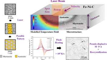 خواص ناشی از ریزساختار مارتنزیتی