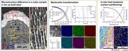 خواص ناشی از ریز ساختار آستنیتی
