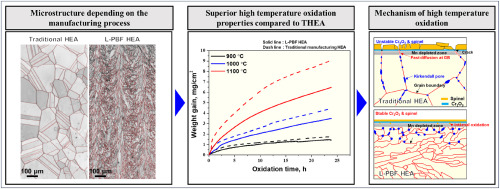 تحلیل مقایسه و انتخاب ماده