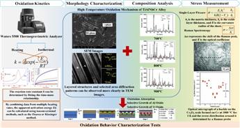 مکانیسم اکسیداسیون در دمای بالا