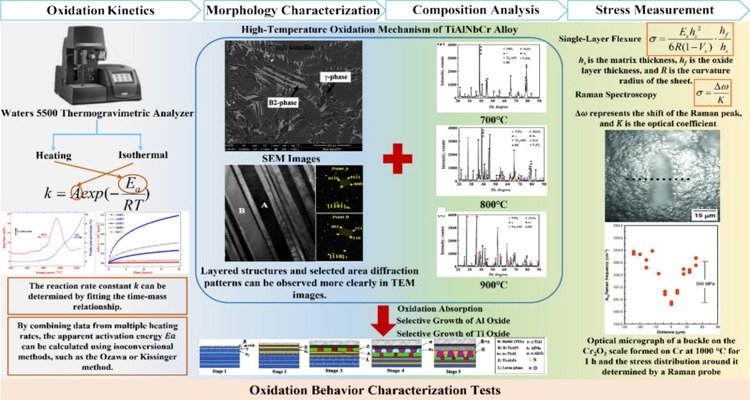مقاومت به اکسیداسیون در دمای بالا بررسی برتری ورق‌های سری 300 (مانند 310) نسبت به سری 400 در کاربردهای کوره‌ای