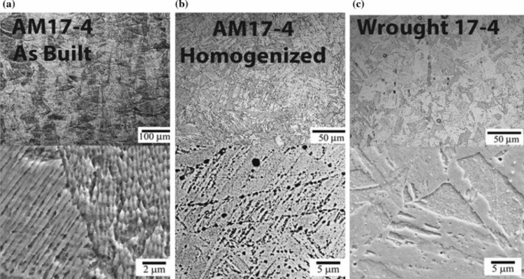 مقایسه جامع خواص متالورژیکی ورق‌های استینلس استیل سری‌های 200، 300 و 400: از ترکیب شیمیایی تا ریزساختار