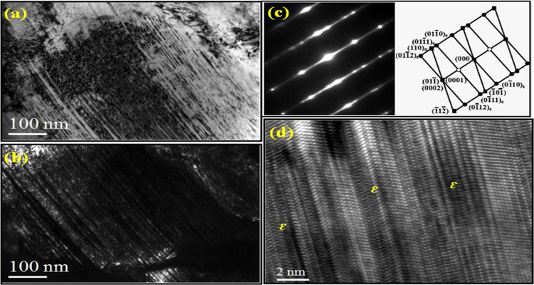 ریزساختار به عنوان شاهدمتغیر خواص: مقایسه فاز آستنیتی در سری 300 و فاز فریتی/مارتنزیتی در سری 400